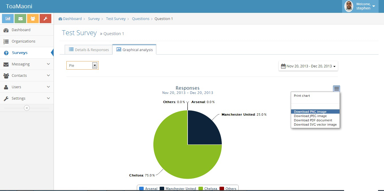 View response analysis, generate and export quantitative data as charts and qualitative data as excel spreadsheet